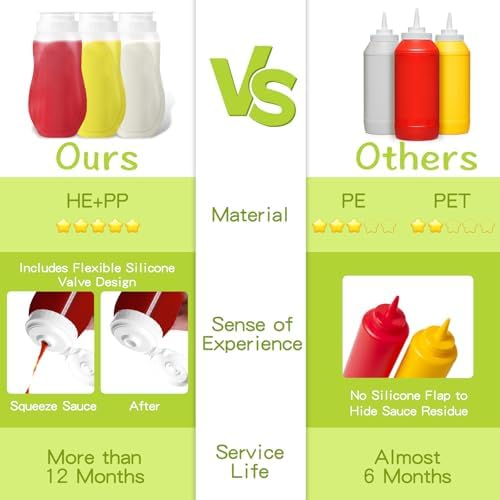 Find Your Perfect Match 6-Piece WCHOSOZH Condiment Squeeze Bottle Set