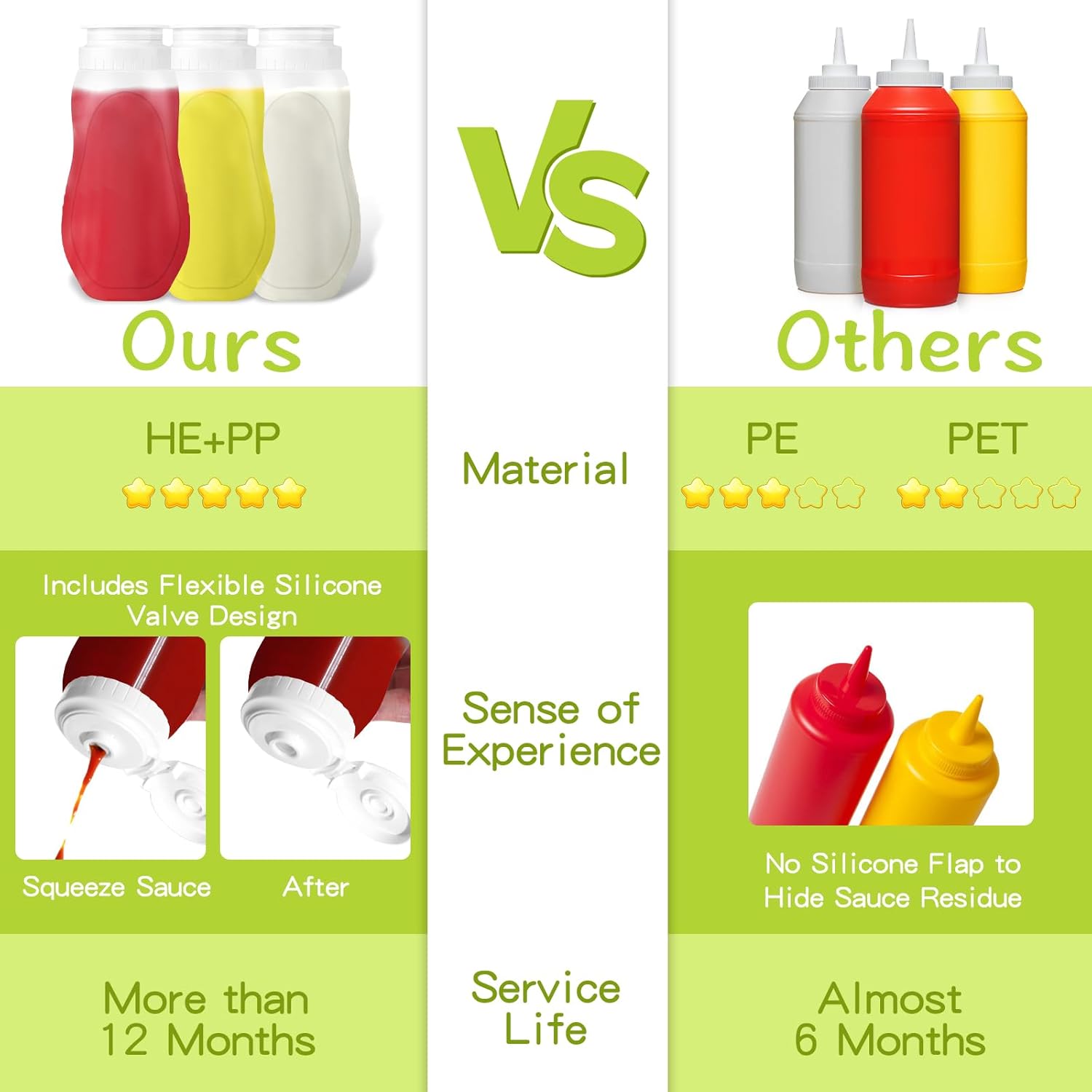 Find Your Perfect Match 6-Piece WCHOSOZH Condiment Squeeze Bottle Set